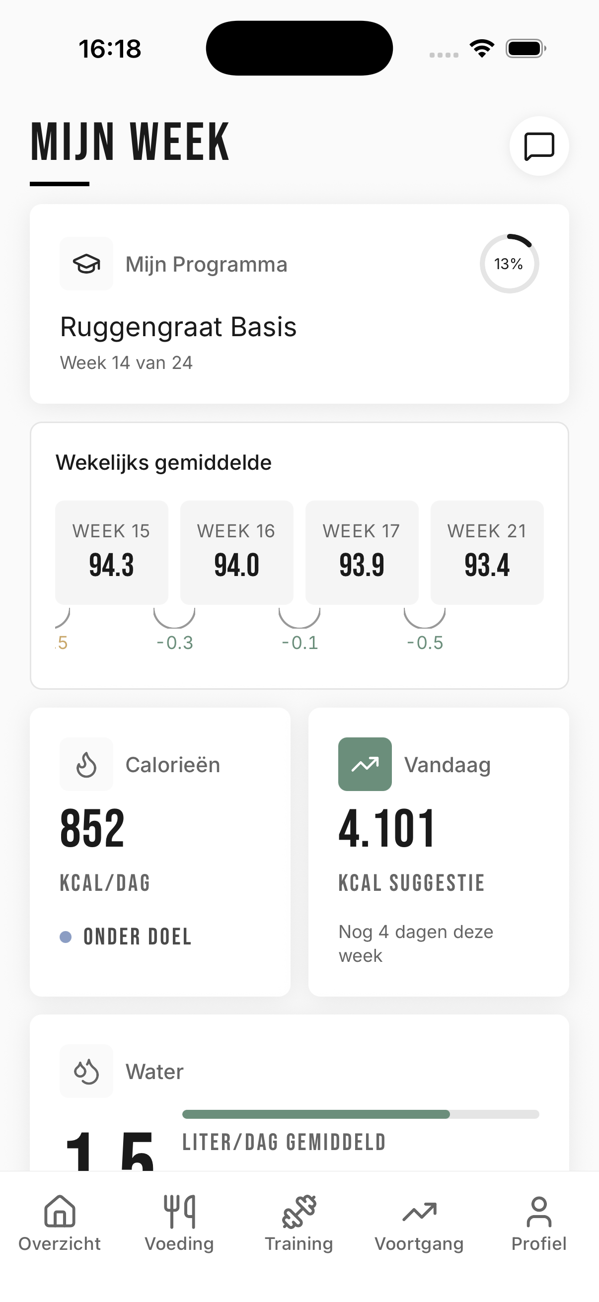 Het dashboard met wekelijks gemiddelde